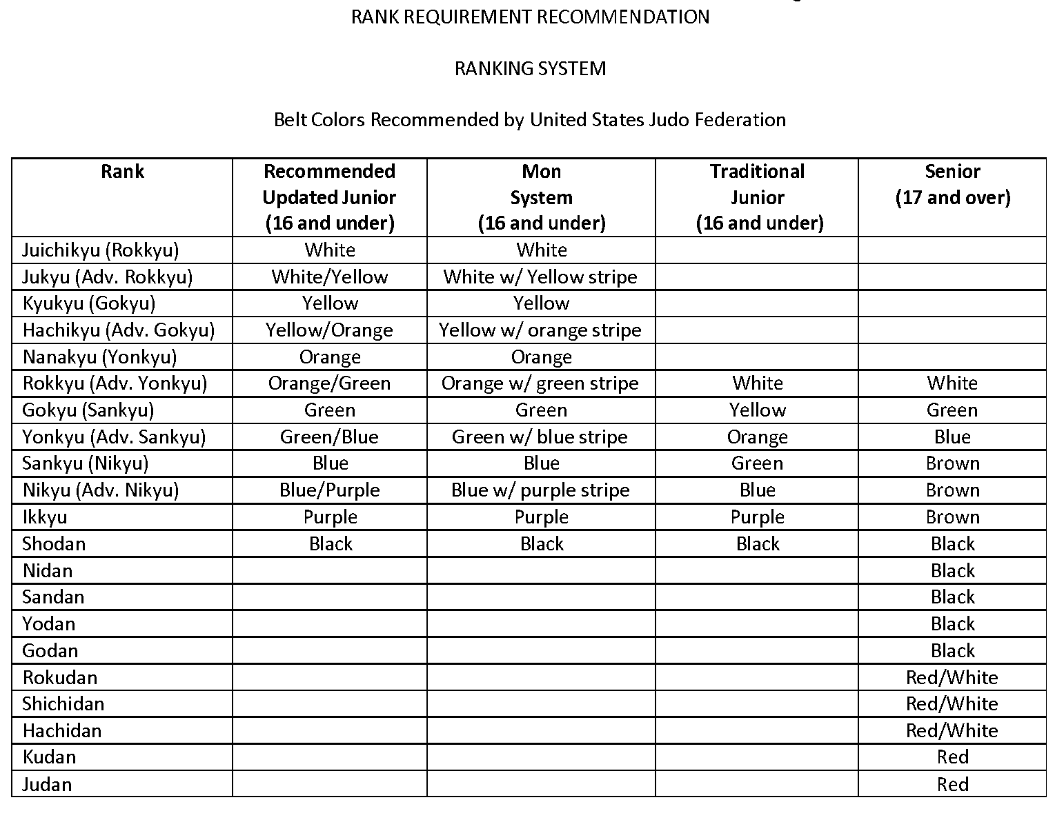 Promotion Requirements United States Judo Federation